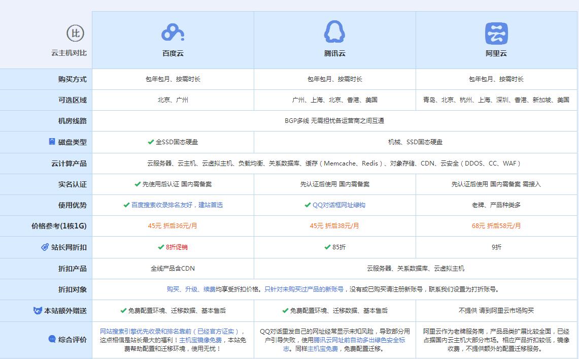 连州云主机代理对比.jpg